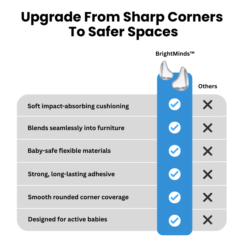 BrightMinds™ SoftEdge Guards