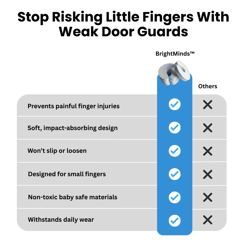 BrightMinds™ SafeHands Guards